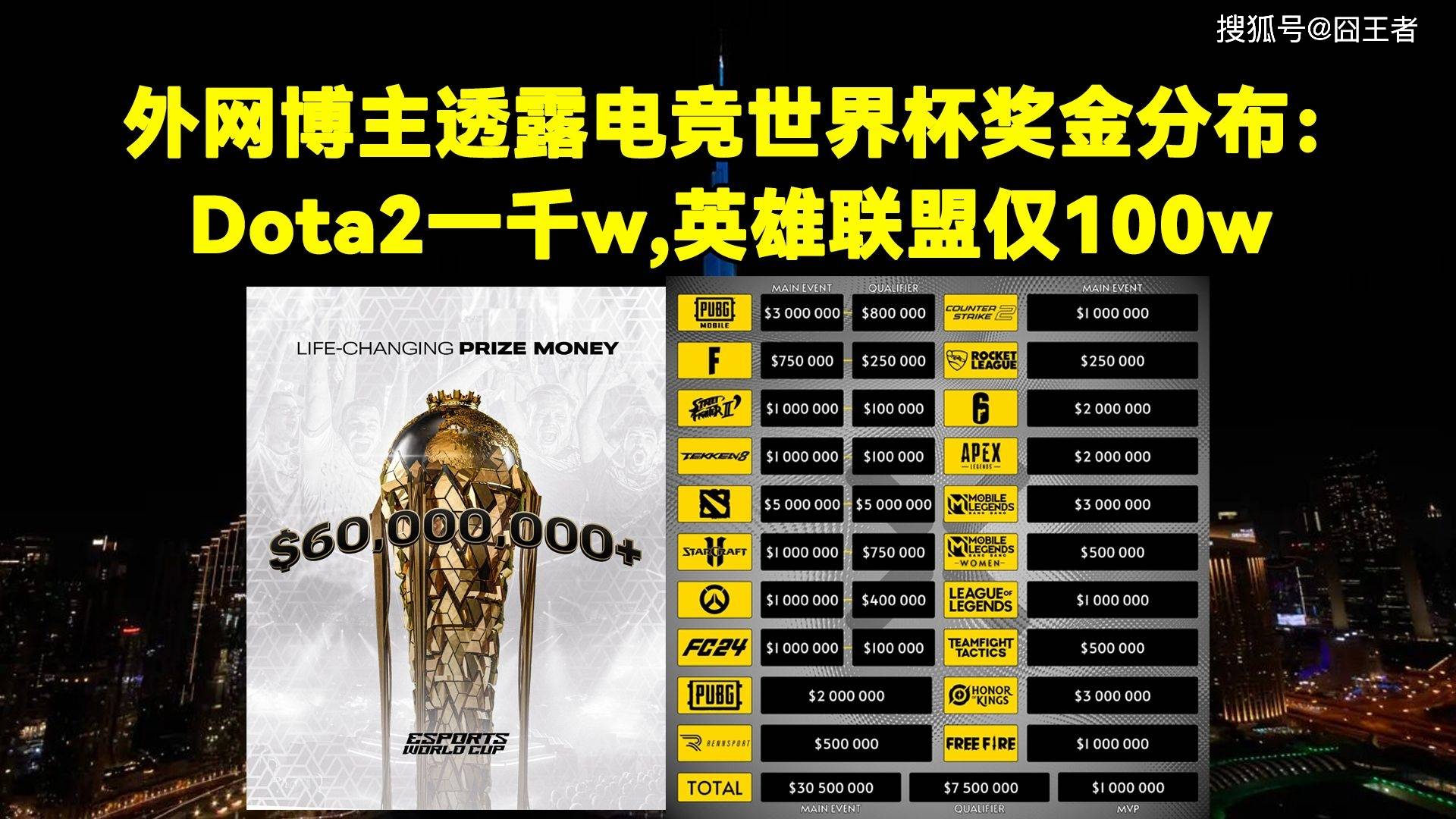 沙特电竞世界杯总奖金池达1亿美元创新高的简单介绍