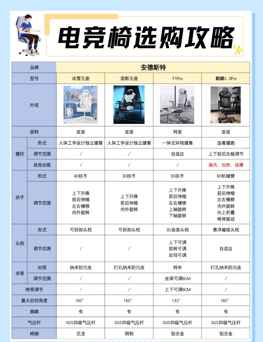 《电竞比赛规则冷知识大盘点》的简单介绍