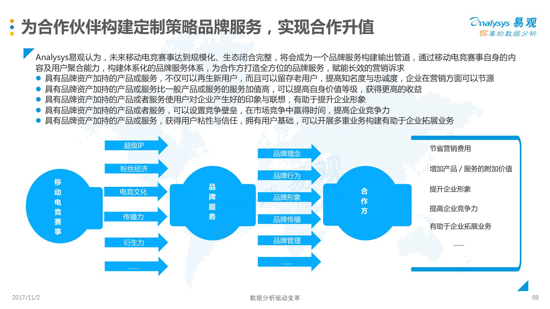 包含体育赞助市场分析：电竞超越传统体育的词条