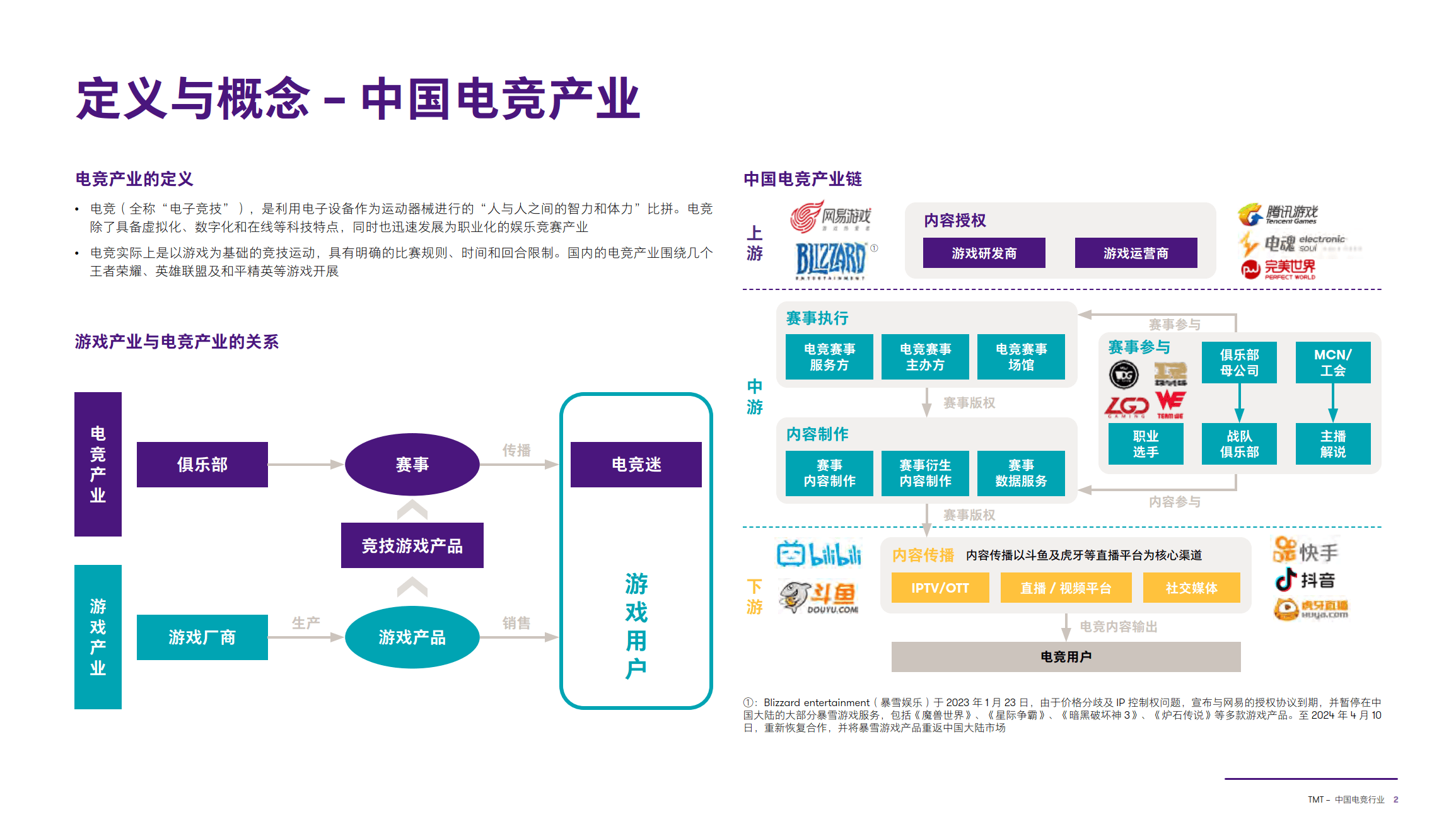 2024全球电竞市场规模预计突破250亿美元 
