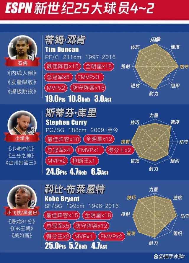 球员体重榜单：联盟最重/最轻都有谁？的简单介绍