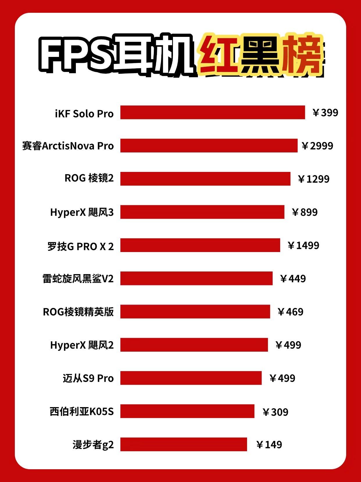 电竞耳机测评：HyperXCloudIIIvs赛睿ArctisNovaPro 