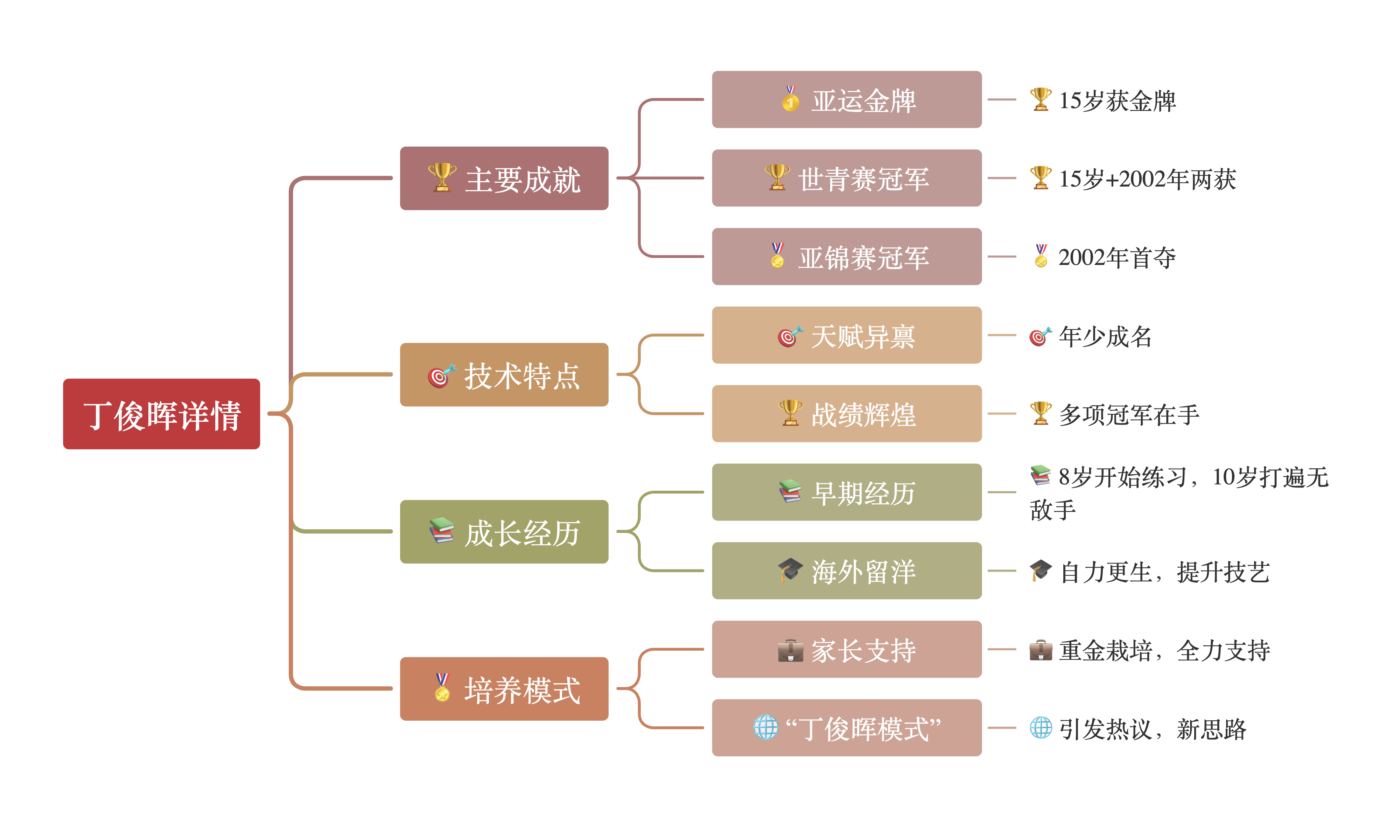 运动员退役转型，从赛场到商界成功案例 