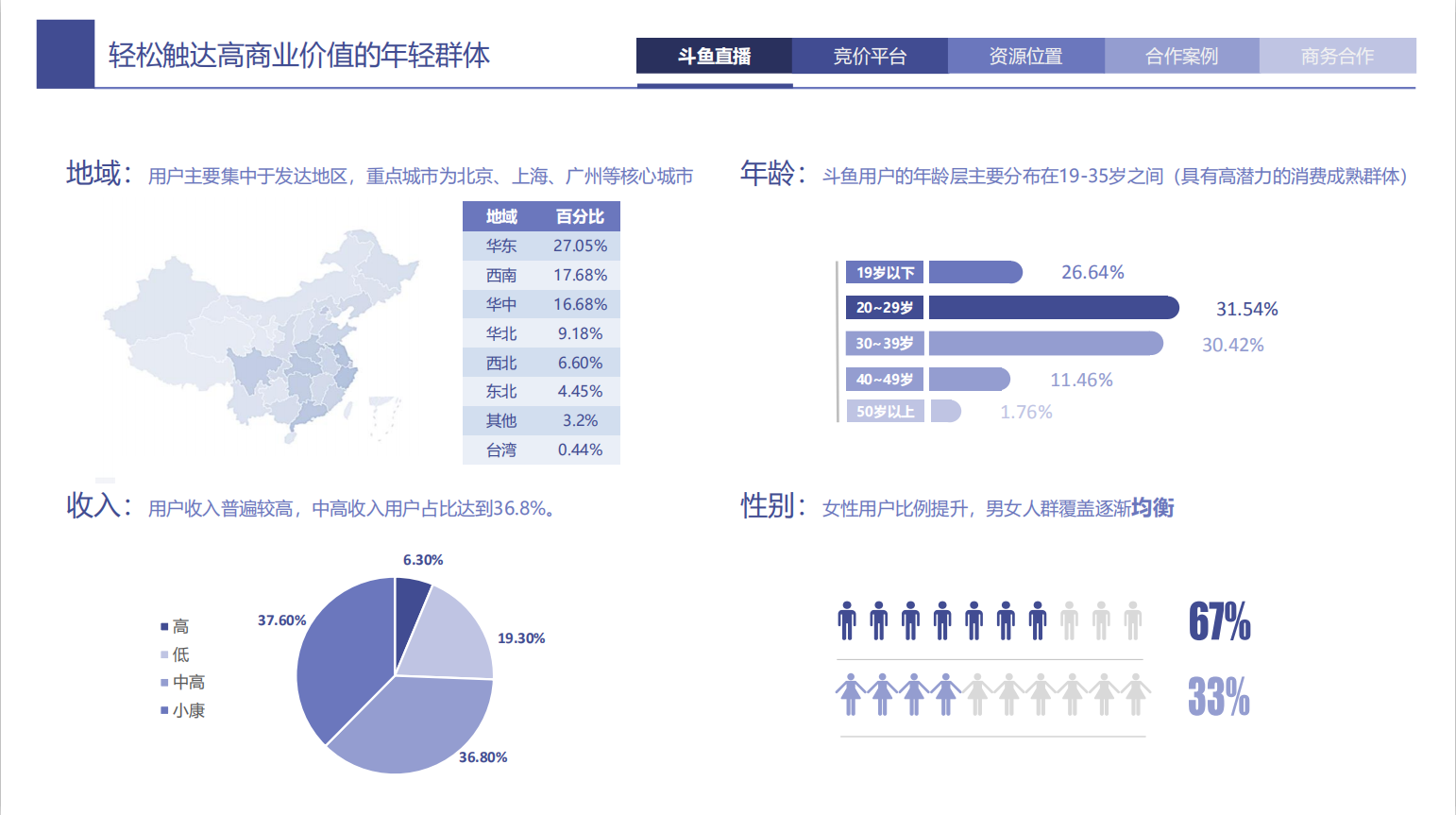 虎牙斗鱼合并案最终获批，电竞直播格局重塑的简单介绍