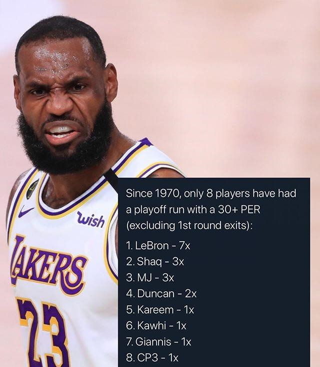 联盟效率值（PER）TOP10 