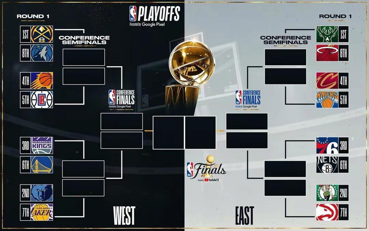 “NBA的历史时刻，转折点对球队的重要性！” 