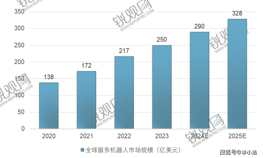 关于2024电竞产业报告：全球市场规模突破200亿美元的信息