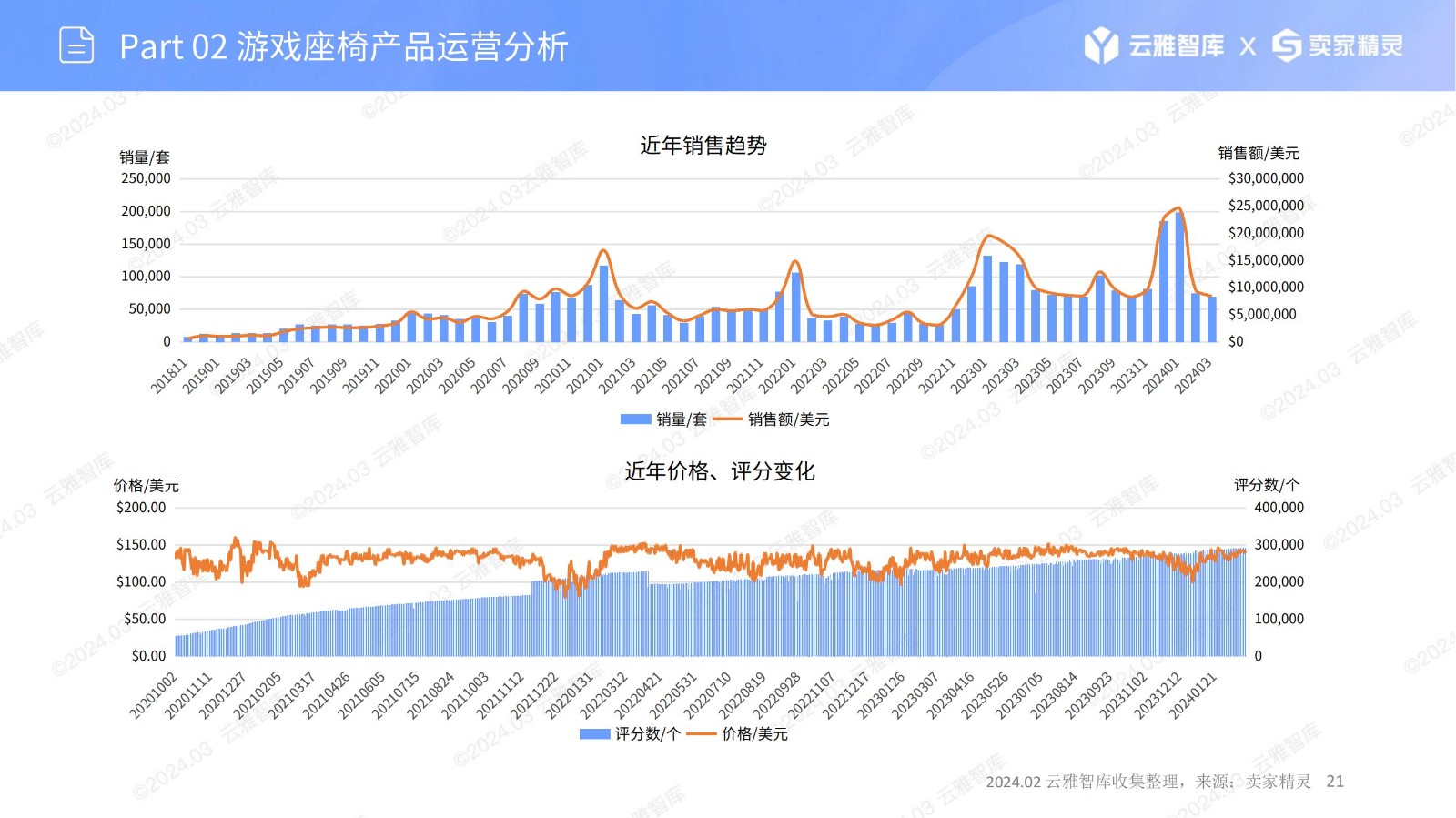 关于2024电竞产业报告：全球市场规模突破200亿美元的信息