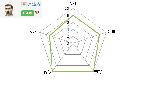 替补球员关键表现TOP10的简单介绍