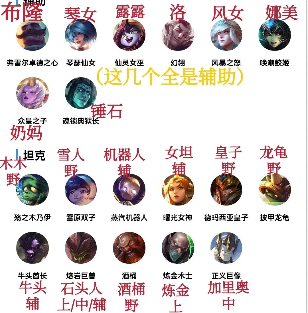 电竞冷知识：《英雄联盟》最早英雄是谁？ 