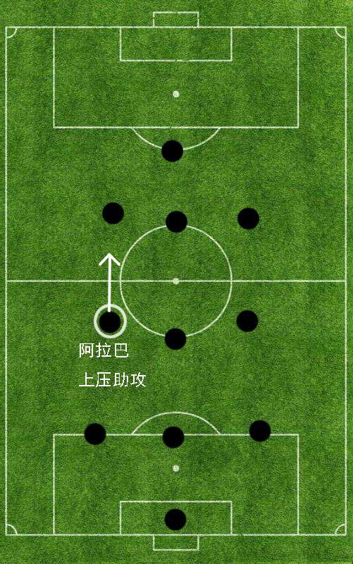 拜仁边路进攻成功率数据出炉 