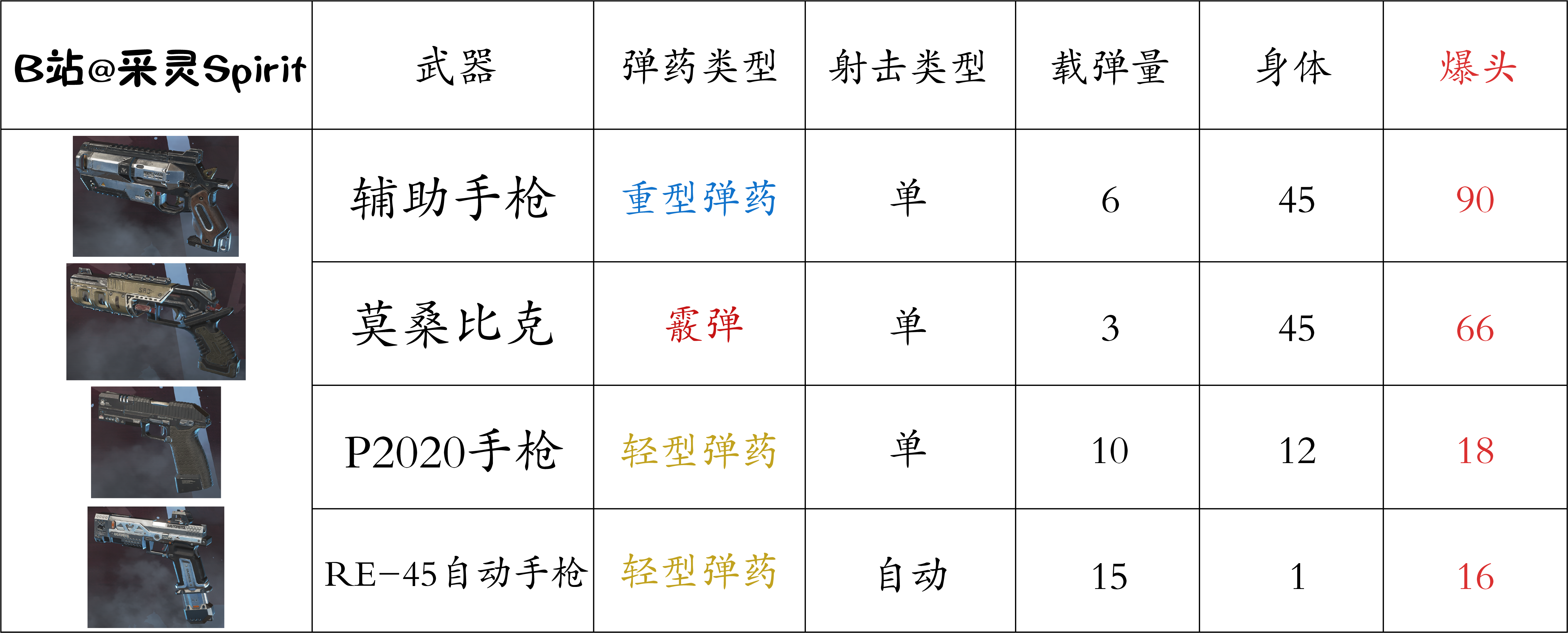 《Apex英雄》职业比赛：为什么狙击枪没人用？的简单介绍