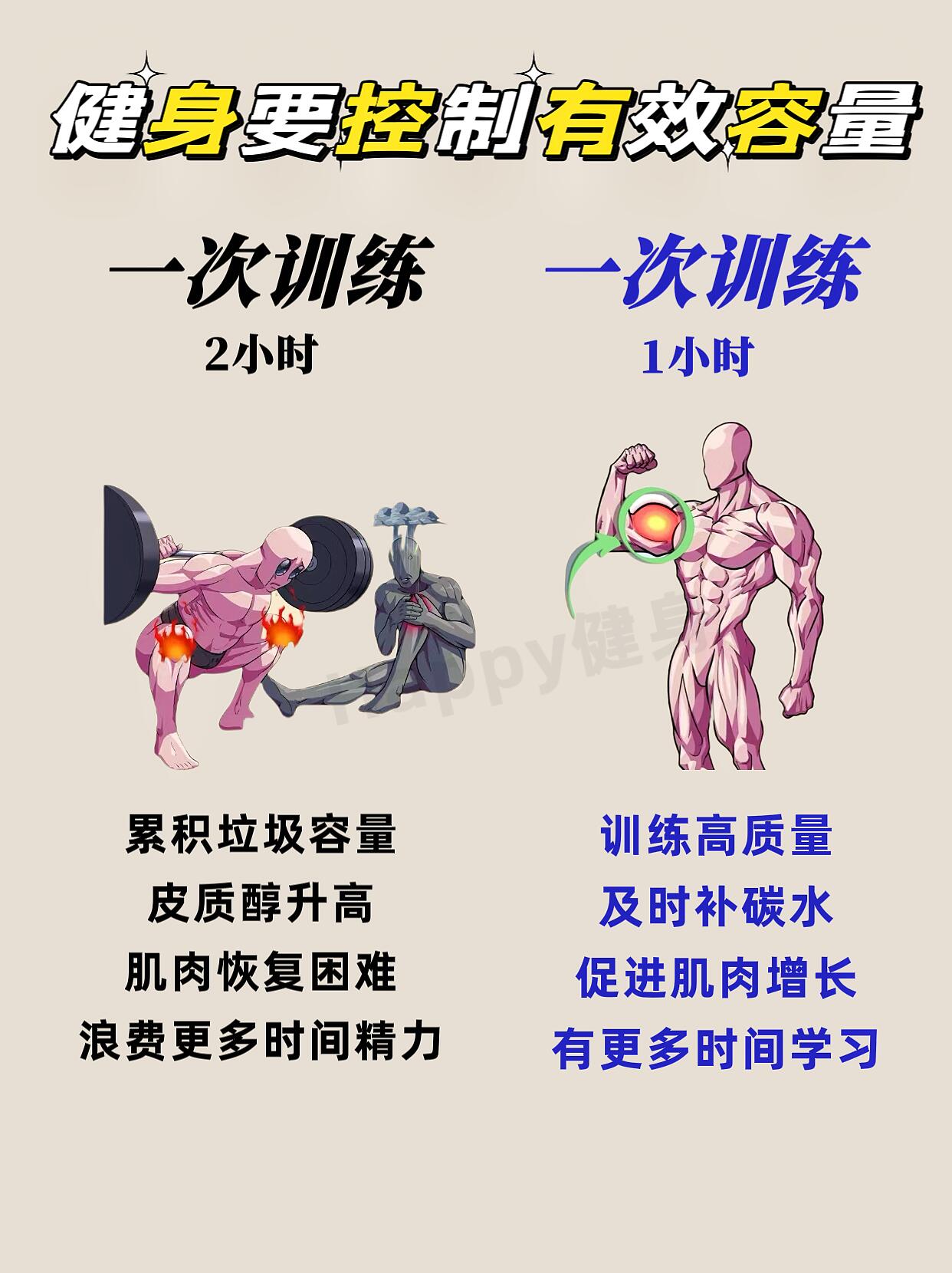 “健身大师分享：如何设定有效的训练计划！”的简单介绍