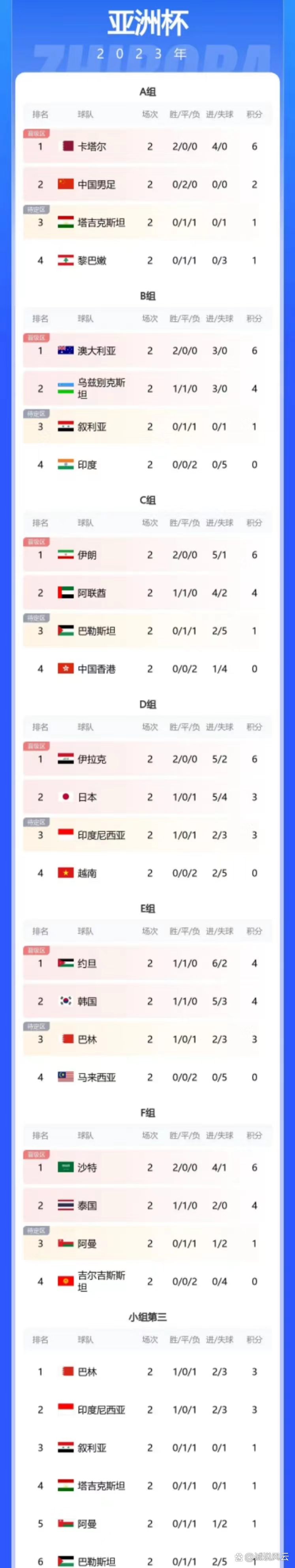 亚洲杯关注度升温，沙特、伊朗谁更强？的简单介绍