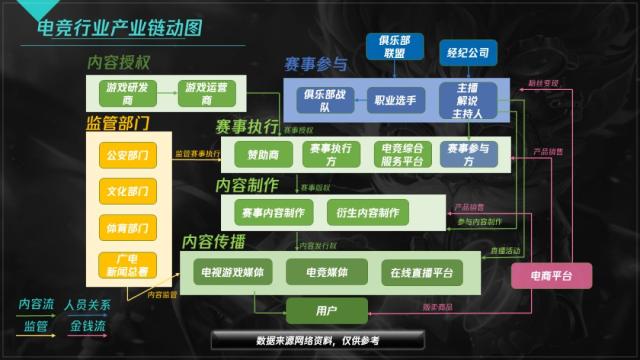 《青少年沉迷电竞？政策与行业如何应对》 