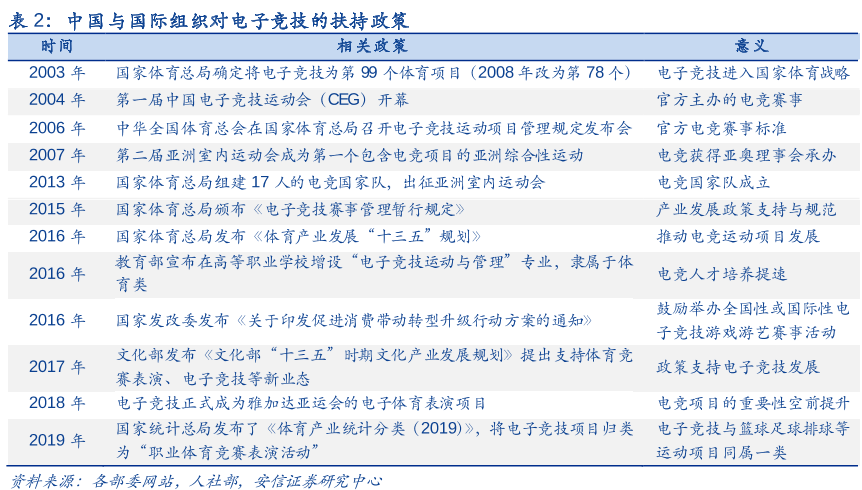 《青少年沉迷电竞？政策与行业如何应对》 