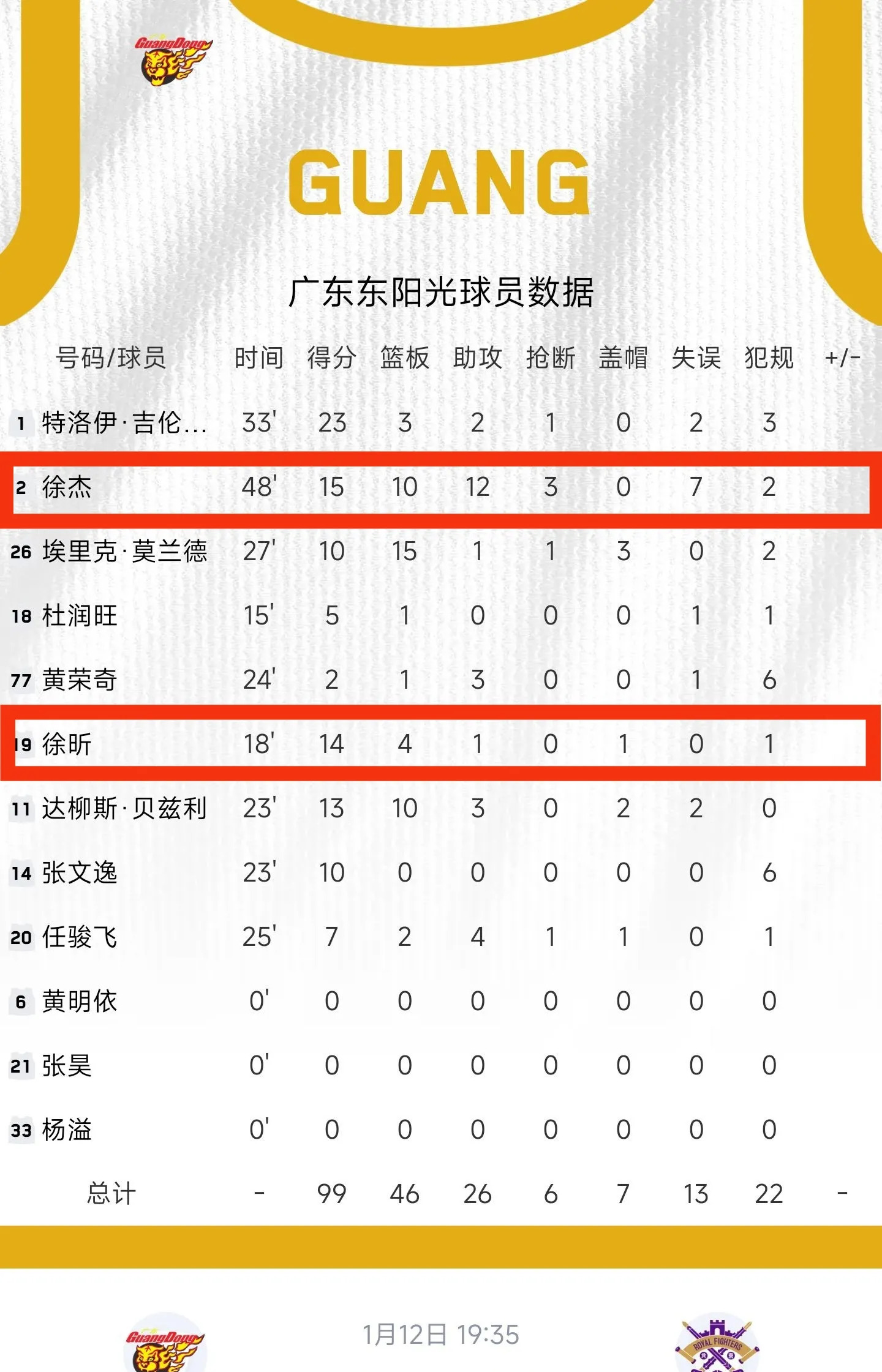 球员三双次数排名 