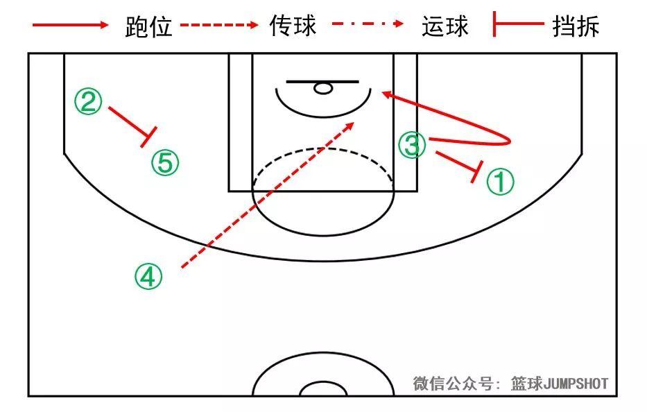 教你看懂NBA战术板：战术基础详解 