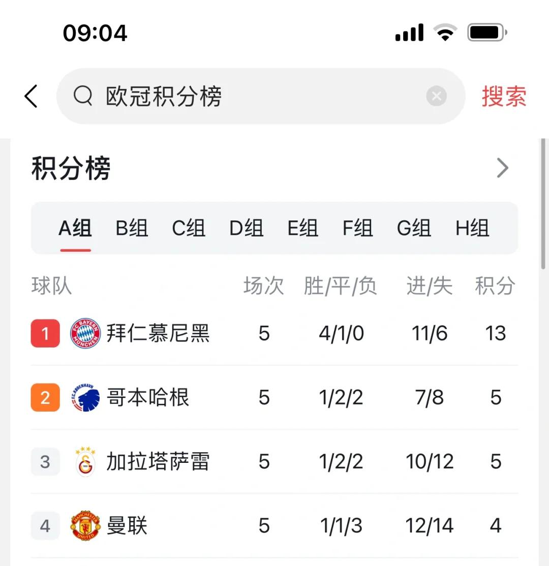 各队门将扑救成功率分析 