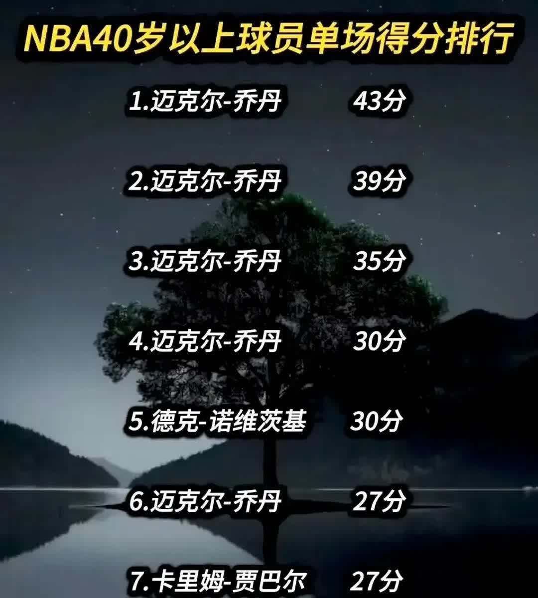 生涯得分榜前十选手盘点 