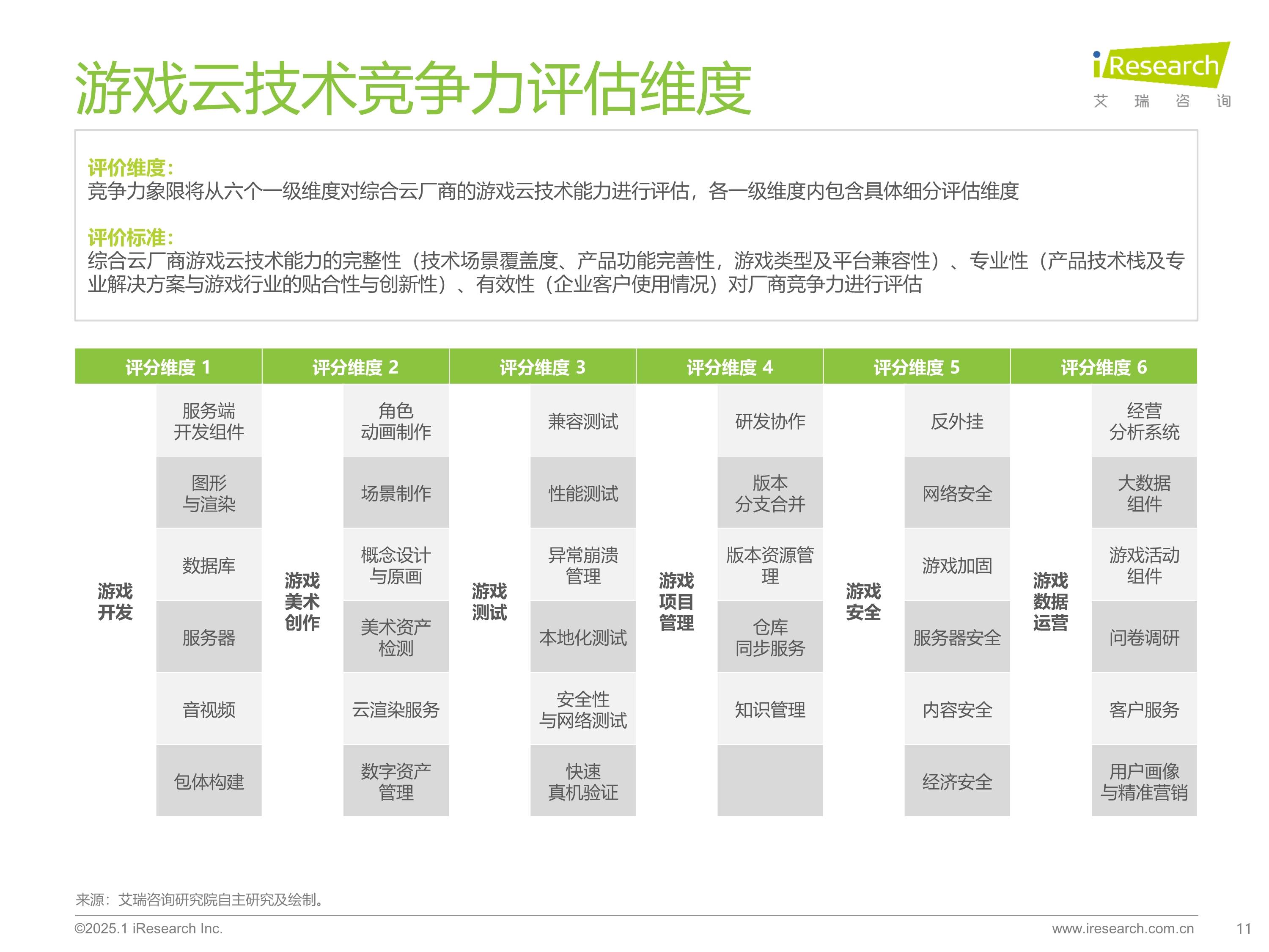 云电竞进展：5G网络能取代高端PC吗？ 