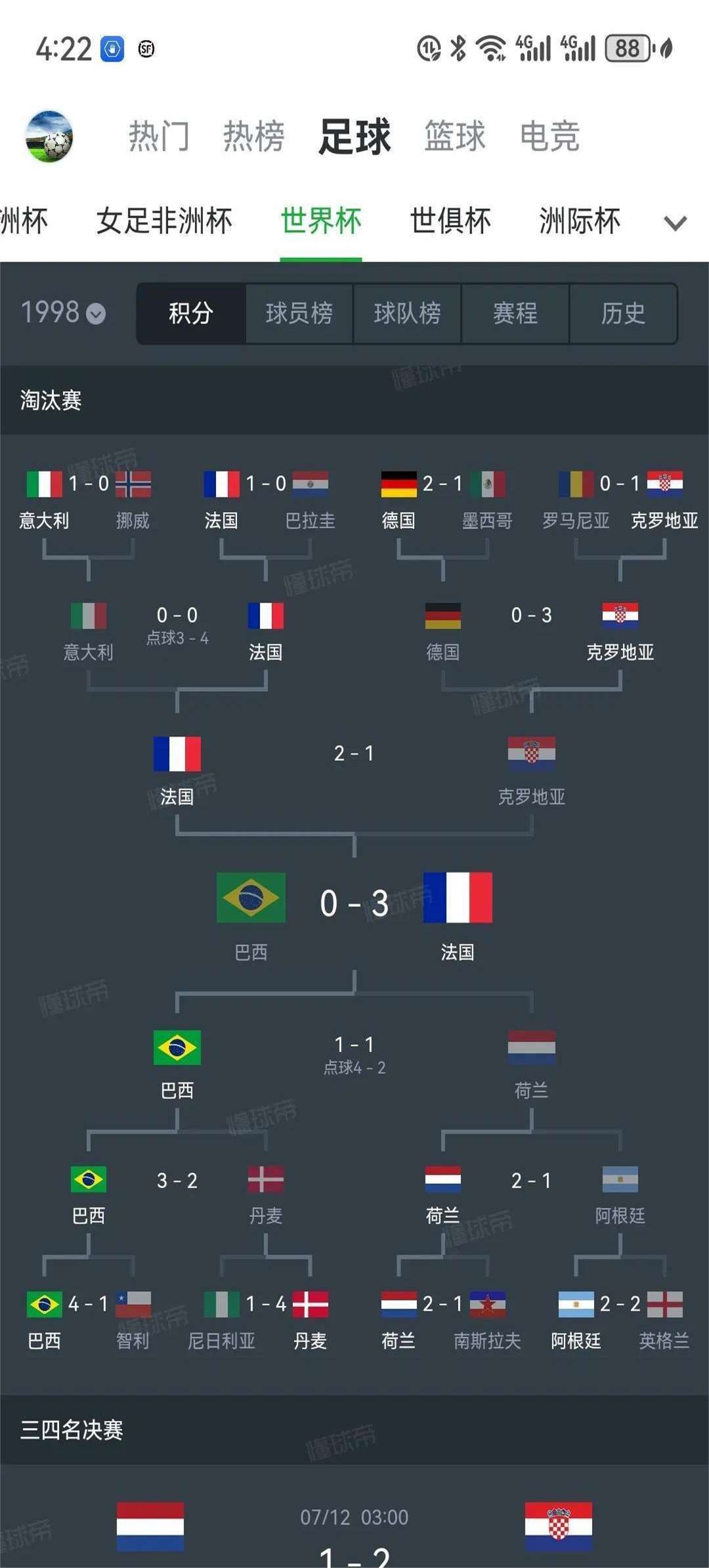 世界杯决赛球队技术对比图 