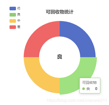 世界范围VAR使用情况统计 