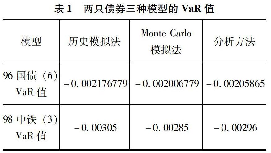世界范围VAR使用情况统计 