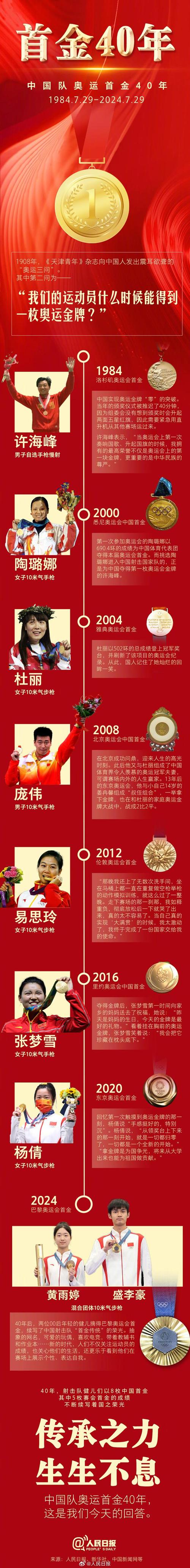 2025年最值得关注的10位运动员 