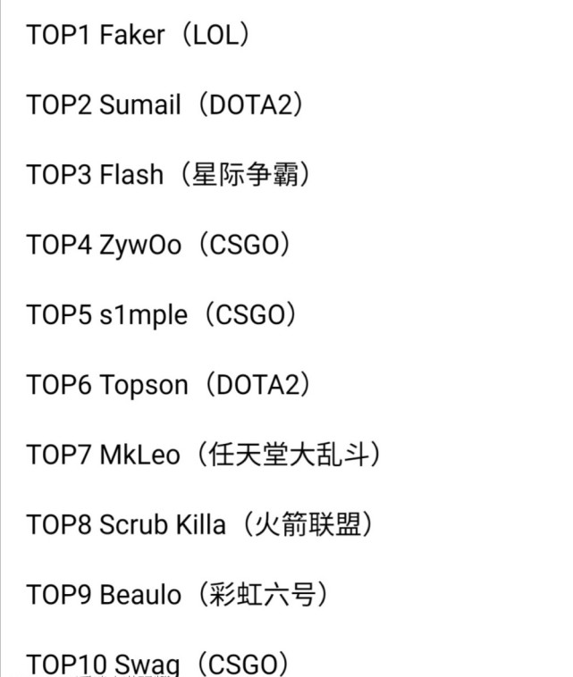 电竞史上最贵转会TOP10 
