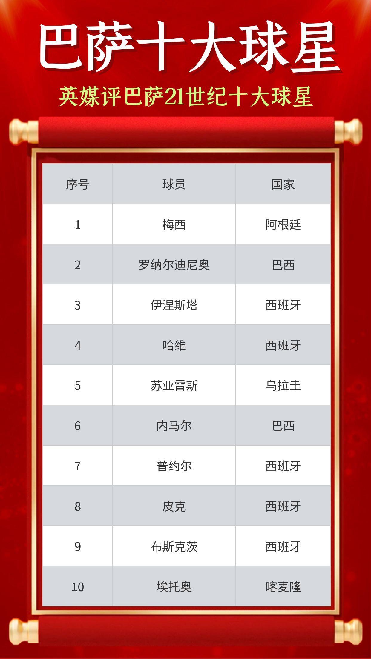 巴萨新援逐个点评 
