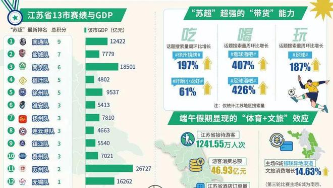 体育旅游升温，观赛旅行团预订量翻倍 
