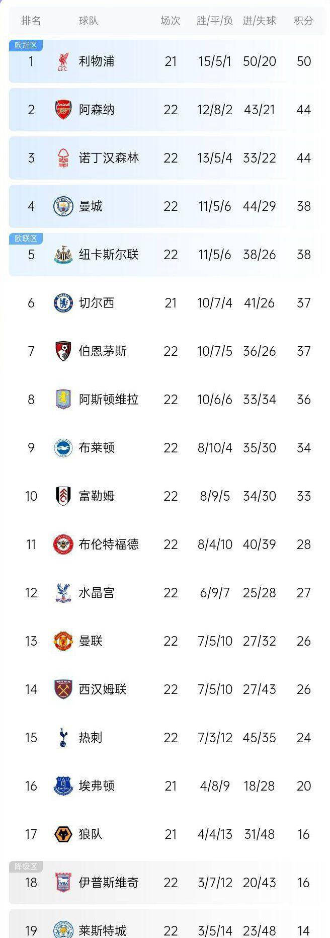 英超转会净支出排行TOP10 