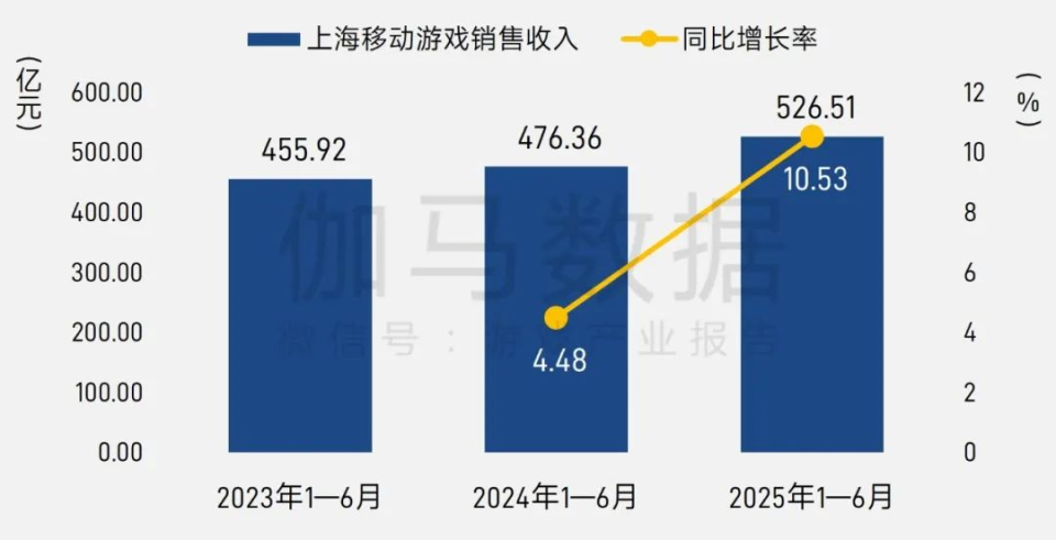 2025移动电竞市场规模将超端游 