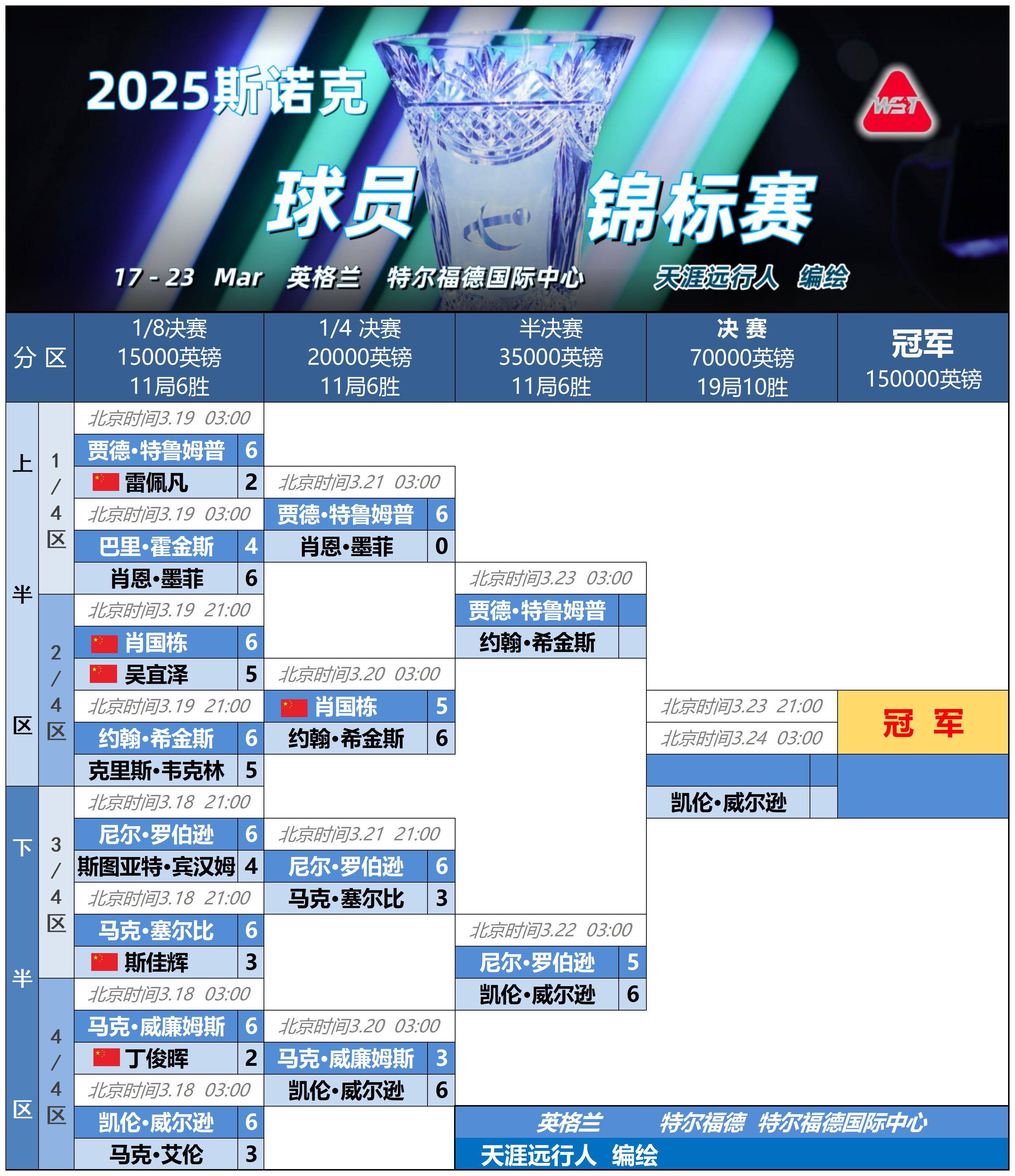 “球队数据分析：如何通过科技提升竞技水平？” 