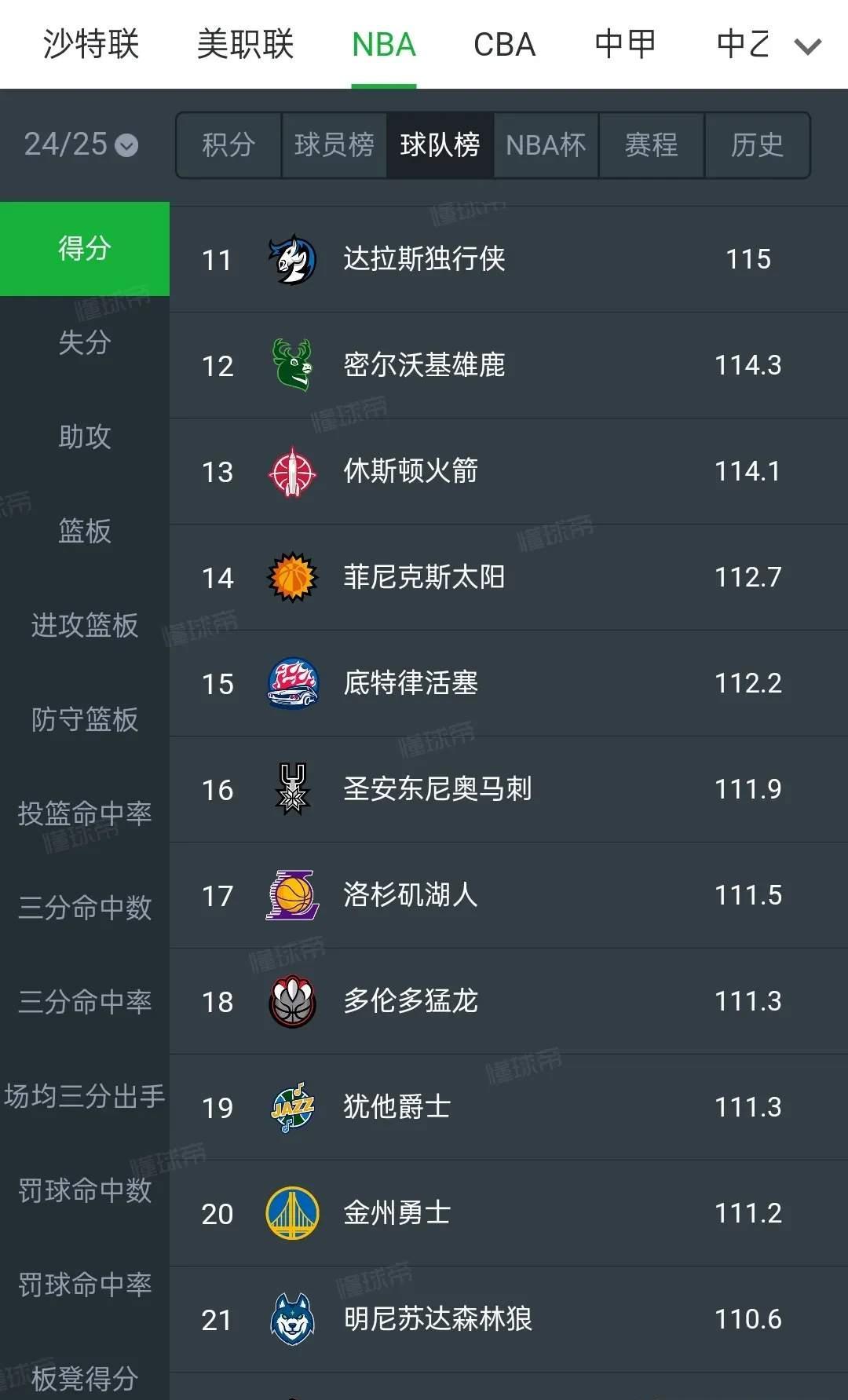 球员突破成功率分析 