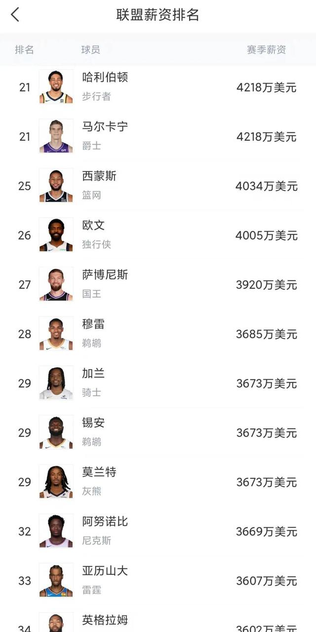 最年轻达到10000分的球星 