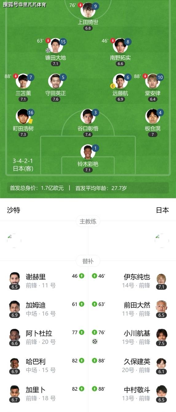 德甲亚洲情结：韩国日本球员为何扎堆？ 