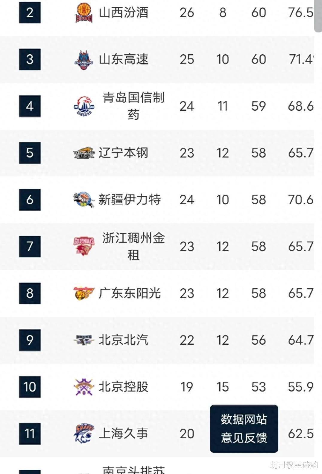 季后赛形势预测&对阵猜想 季后赛形势预测&对阵猜想