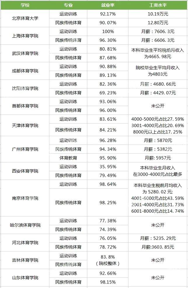 学体育专业的就业方向全解析 