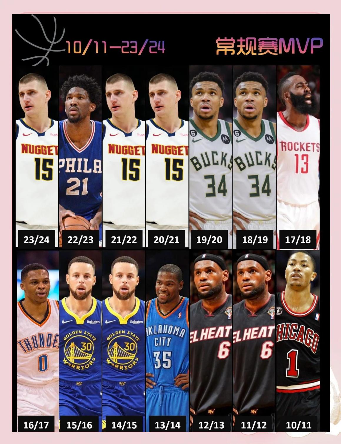 总决赛MVP赔率：约基奇领跑，塔图姆紧随 