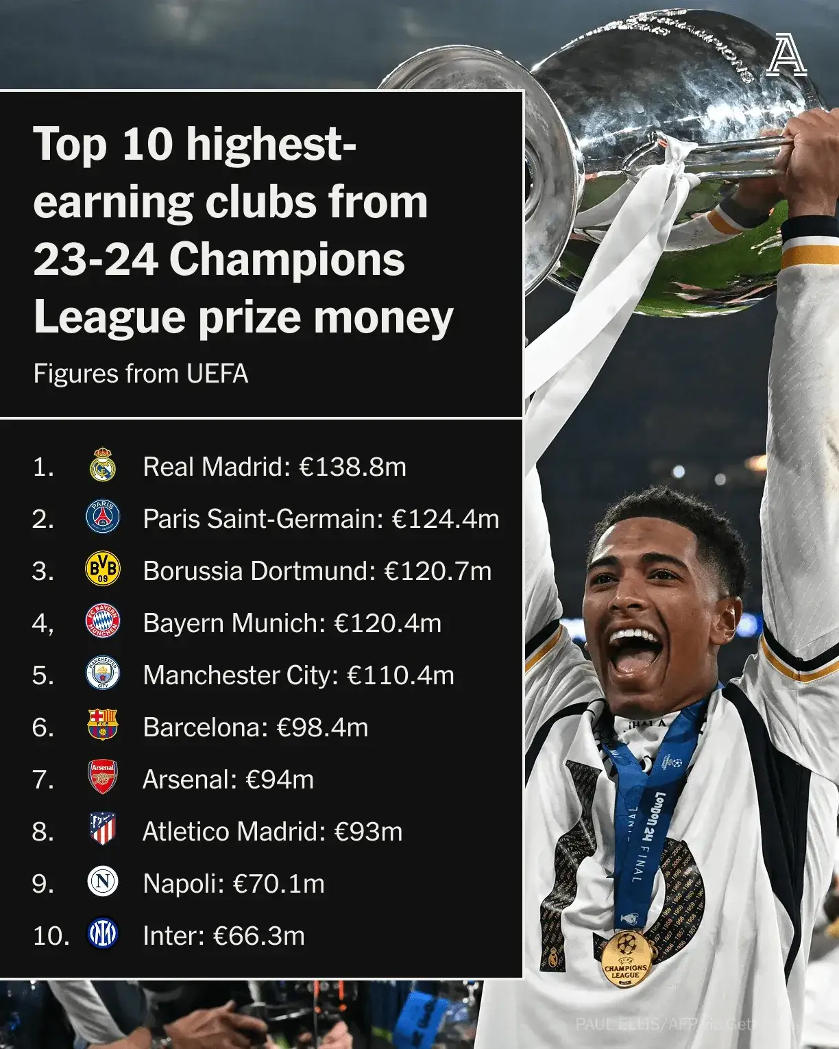 皇家马德里:欧冠之王的成功密码 皇家马德里:欧冠之王的成功密码