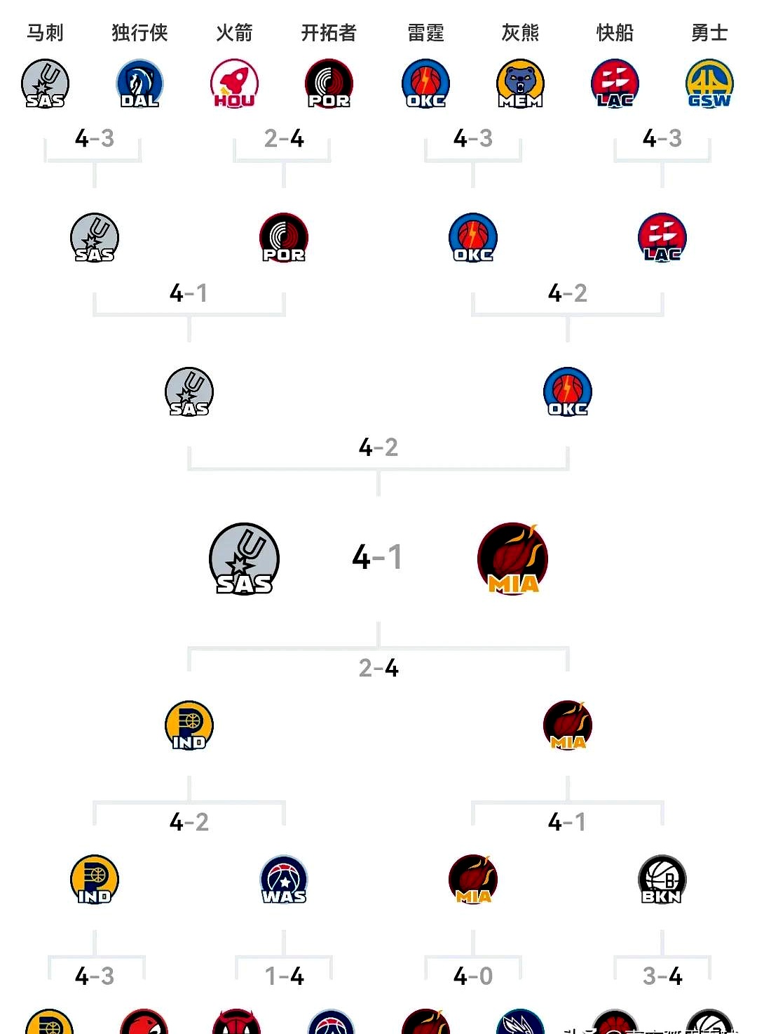 “NBA选秀权交易：各队的战略规划与布局！” 