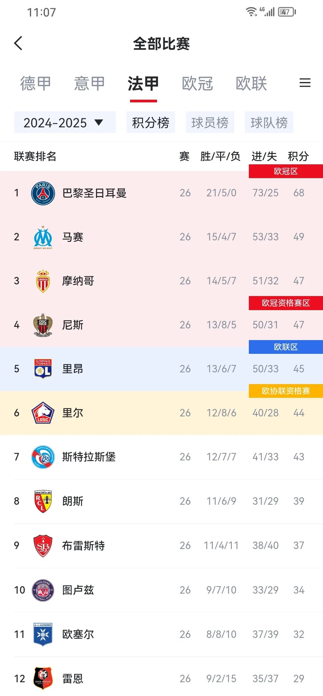 “法甲新赛季特点，球队间的实力差距分析！” 