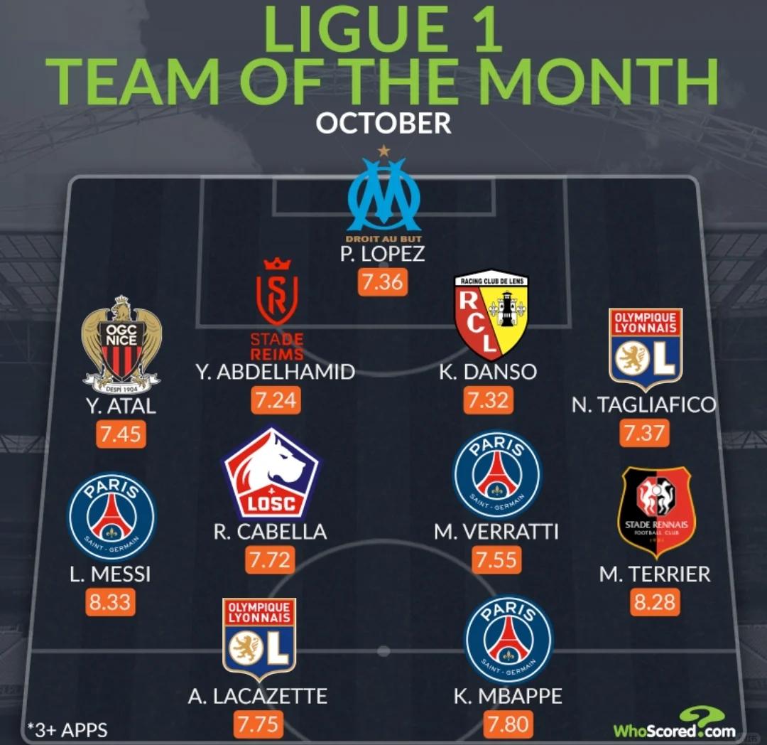 “法甲新赛季特点,球队间的实力差距分析!” “法甲新赛季特点,球队间的实力差距分析!”