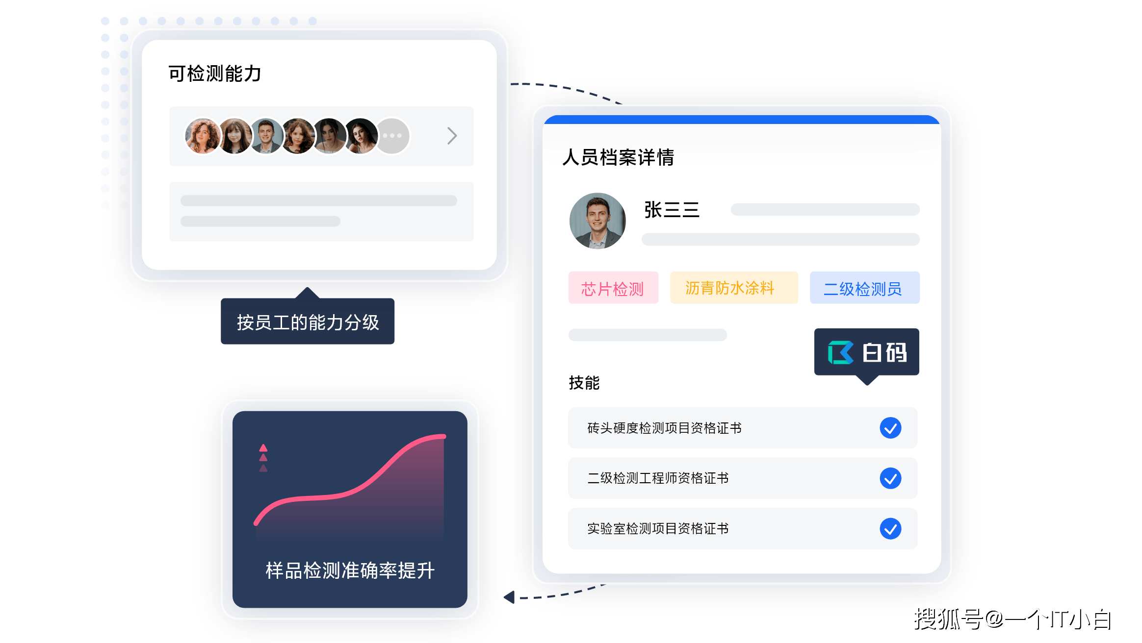 AI裁判系统测试:能否彻底杜绝误判? AI裁判系统测试:能否彻底杜绝误判?