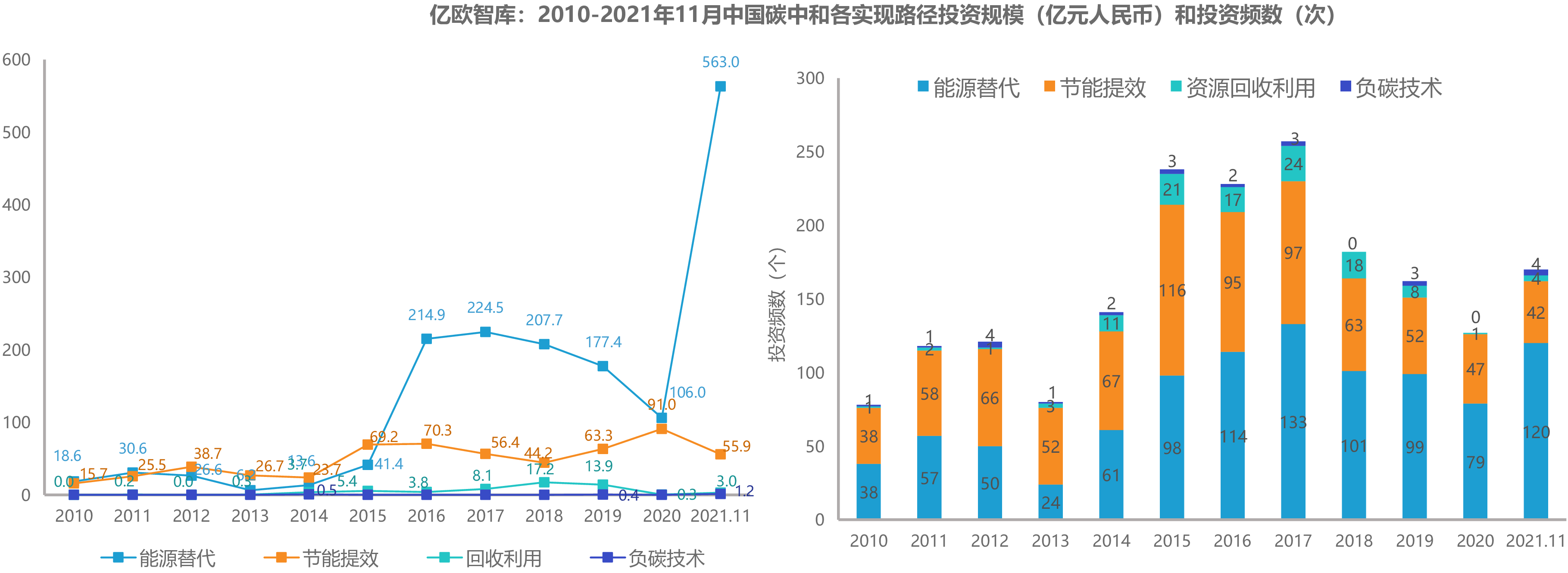 环保足球：俱乐部如何实现碳中和？的简单介绍