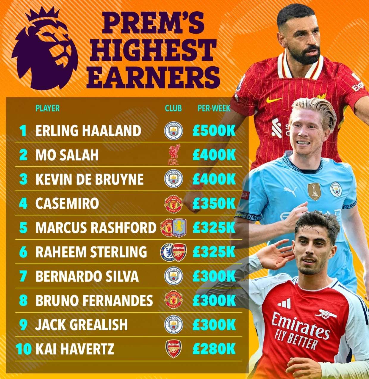 “英超的未来：年轻球员的影响与发展方向！” 