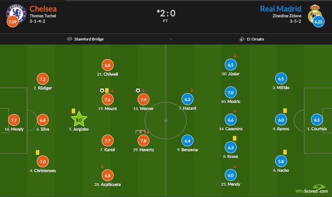 皇马如何打造无锋阵？ 