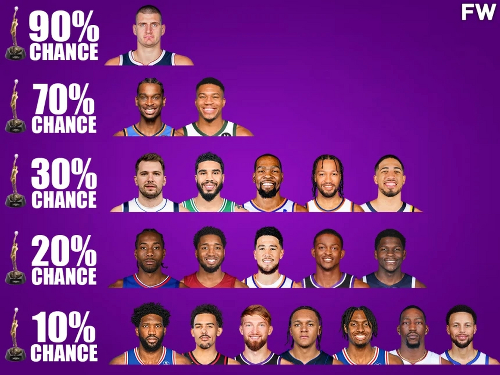 本赛季MVP预测排名前五 本赛季MVP预测排名前五